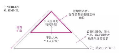 巴黎HEC視角 奢侈品營(yíng)銷(xiāo)與品牌管理
