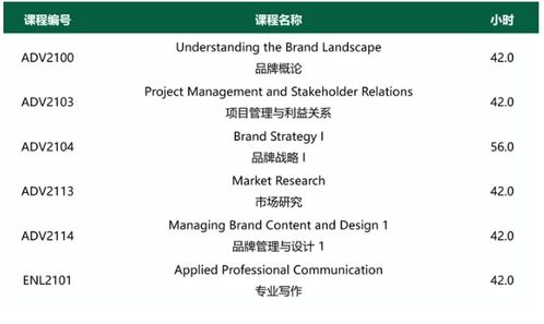 品牌的力量 亞崗昆學(xué)院新增品牌管理2年研文專業(yè)，開(kāi)啟職業(yè)新篇章