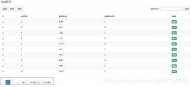 品優(yōu)購電商品牌管理系統(tǒng)的增刪改功能實現(xiàn)