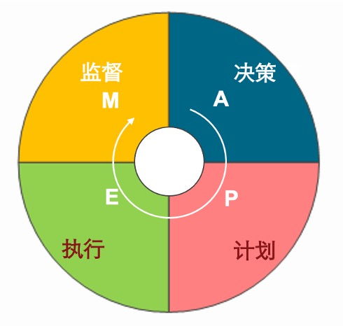 如何提升品牌部門(mén)的影響力與價(jià)值
