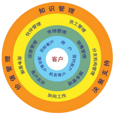 用友CRM品牌管理 驅(qū)動企業(yè)數(shù)字化轉(zhuǎn)型的戰(zhàn)略核心