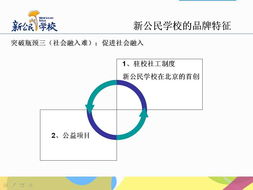 新公民品牌管理 數(shù)字化時代的品牌戰(zhàn)略與公眾互動