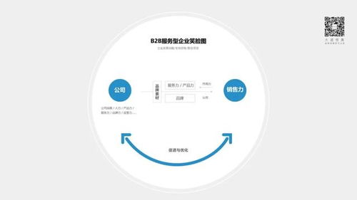 大道恒美品牌管理的“大品牌戰略”體系及其運用